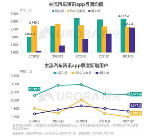 卡安汽车股价多少