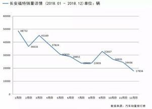 卡安汽车股价多少